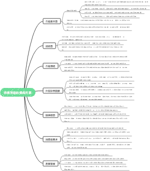 市場勢能的構成元素