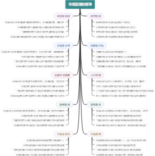 市場區隔的標準