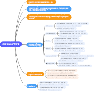 市場定位分析怎麼寫
