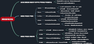新媒體市場定位