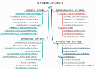 簡述企業應如何進行市場定位