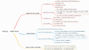 市場定位、市場研究方法