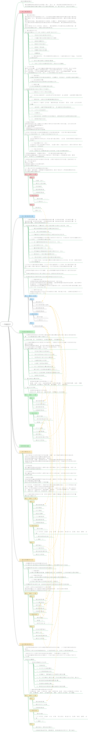 資訊系統管理師（第三版）整體管理