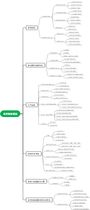 自然地理基础