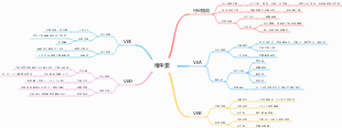 2023-07 维生素行业研究