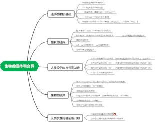 生物的遗传和变异