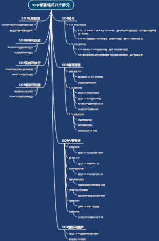 sop标准格式八个部分