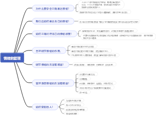 情绪的管理