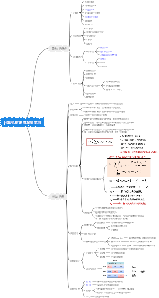 计算机视觉与深度学习