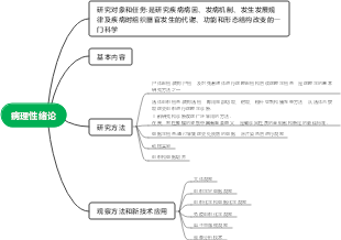 病理性绪论