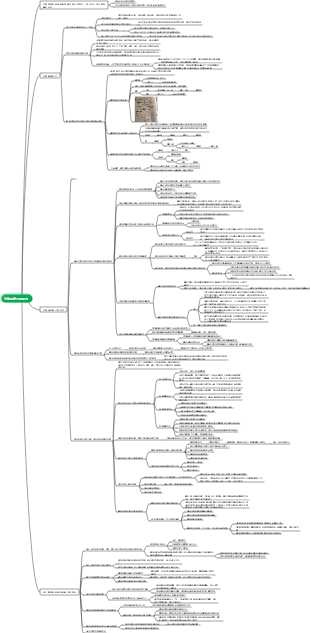 代谢的整合与调节思维导图