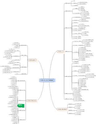 最强Kafka3.x从入门到精通思维导图