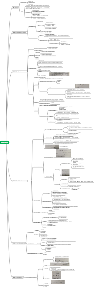 机电传动控制思维导图