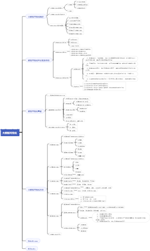 大数据可视化思维导图