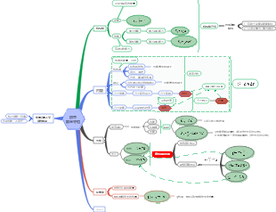 能量守恒思维导图