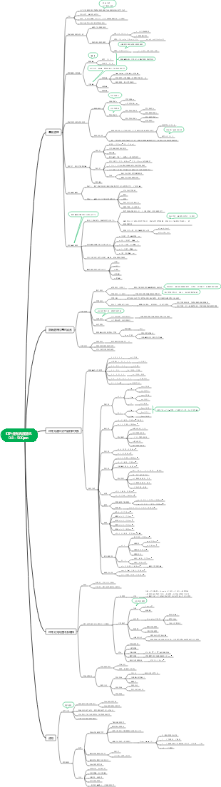 红外分光光度法IR0.8～500μm思维导图