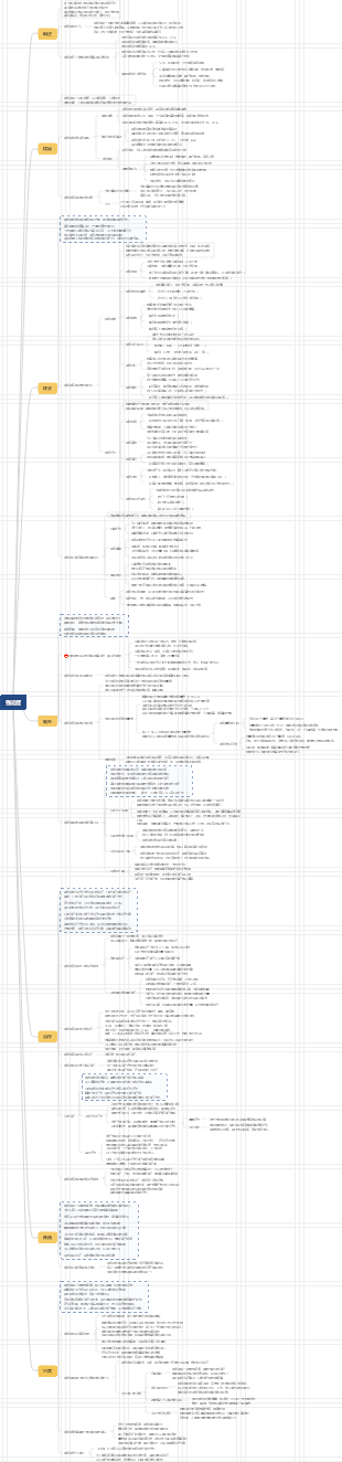 强迫症思维导图