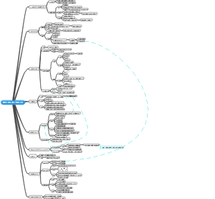 羰基化合物α取代与缩合反应思维大搜图
