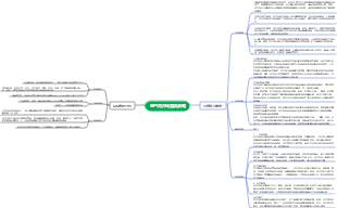 星巴克市场营销战略思维导图