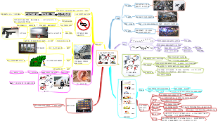 八年级上物理-噪声的危害和控制思维导图