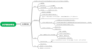 分子发光分析法思维导图