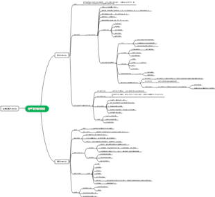 分析化学下册思维导图
