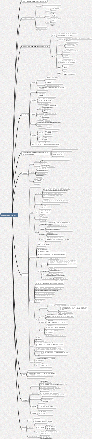 肾综合征出血热思维导图