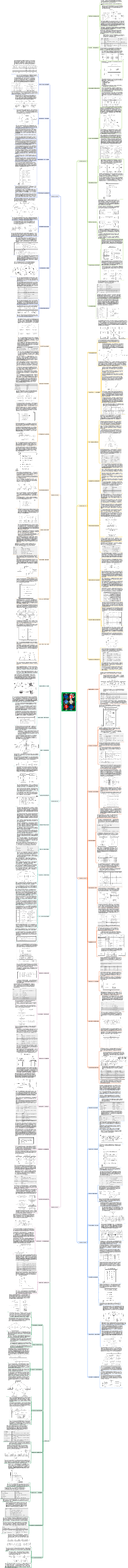 《华为项目管理法》读书笔记思维导图