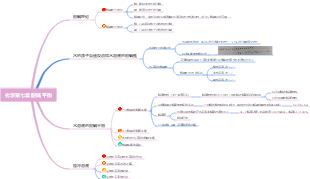 酸碱平衡思维导图