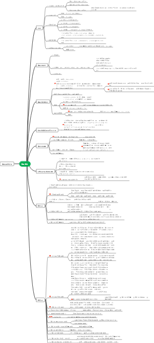 化工原料流体流动知识点思维导图