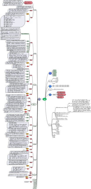 水稻常见病害思维导图