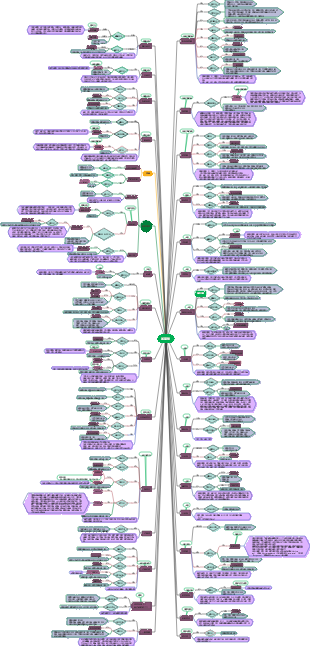 杀菌剂思维导图