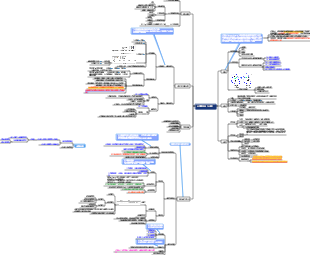 心功能不全思维导图