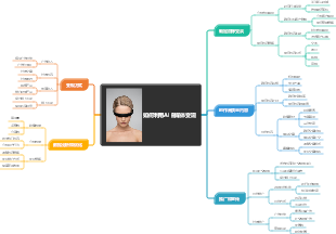 如何利用AI自媒体变现思维导图