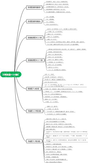 考研计网：各层PDU格式