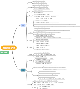 八年级上册地理中国的地形和气候思维导图