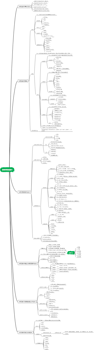 教育研究的设计思维导图