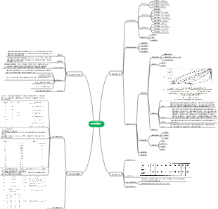 调节阀概述思维导图