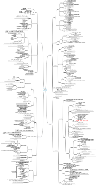组织学与胚胎学四大基本组织思维导图