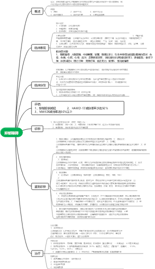 抑郁障碍思维导图