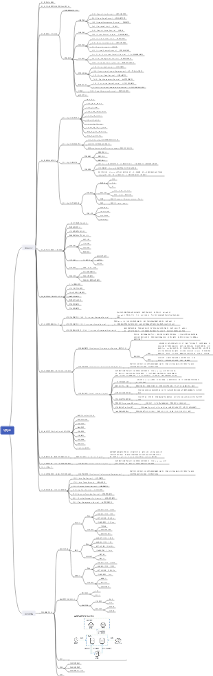 华为云笔记思维导图