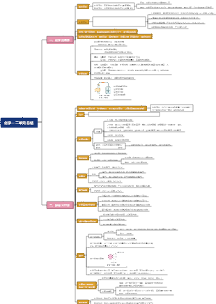 化学-化学真奇妙、探秘水世界思维导图