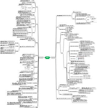 尿液检查思维导图