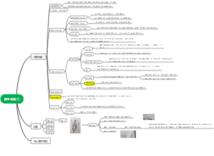 原生动物门思维导图