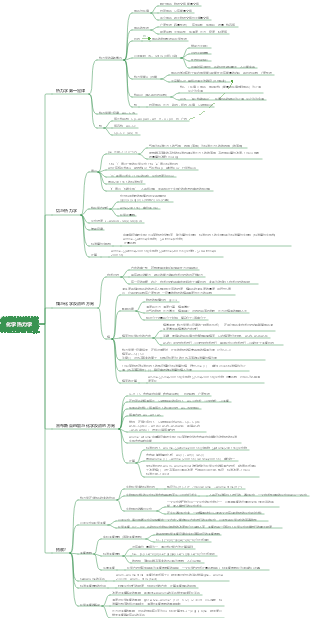化学-热力学2思维导图