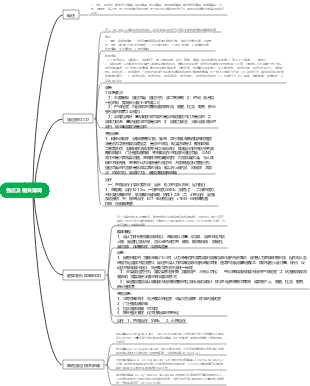 强迫及相关障碍思维导图