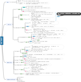 药理学抗高血压药思维导图
