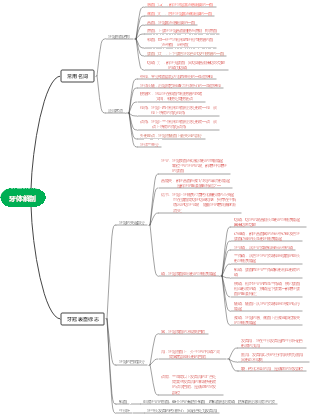 牙体解剖思维导图