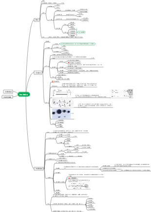 光电传感器思维导图