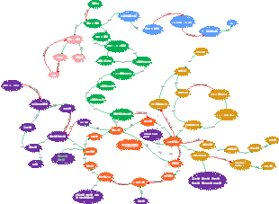 生化代谢循环思维导图